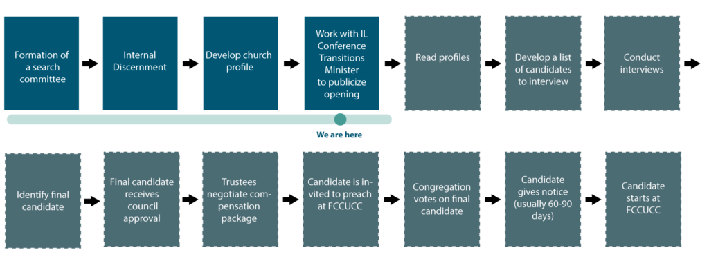 church-candidate-chart-v5